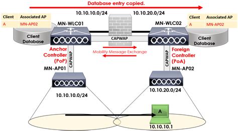 Recommendation for WLC Client Roaming Settings - Cisco …