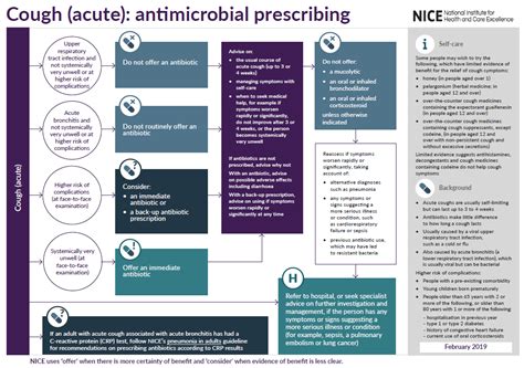 Recommendations Cough (acute): antimicrobial prescribing