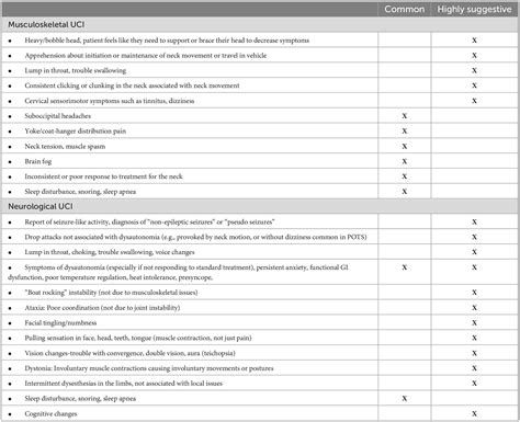 Recommendations for OR Ventilation during the SARS COV-2 …