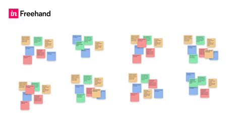 Recommended: How to Use Affinity Mapping For Initial Research