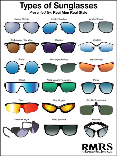 Recommended Types of Sunglasses - American Academy of