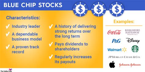 Blue Chip Stocks 101: Overview. Blue chip stocks are large, diversified, recognizable businesses that are market leaders in their industries. Think Apple, American Express, UPS, and Home Depot. Companies you know well. They get their nickname from blue poker chips, which tend to be high-value chips in the game.. 
