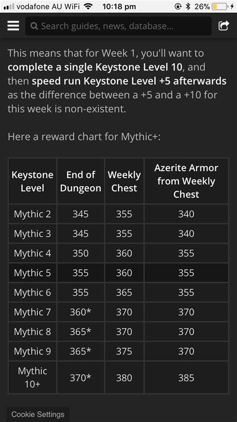 As usual, the higher difficulty (key) level you’ll manage to complete, the higher ilvl of an item you will receive at the finish line of your run and inside the Weekly …. 