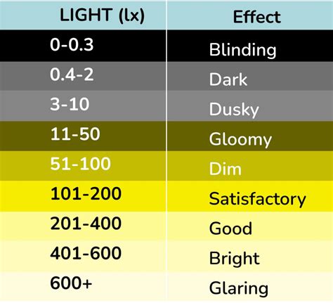 Recommended time scale factor? : V - Skyrim