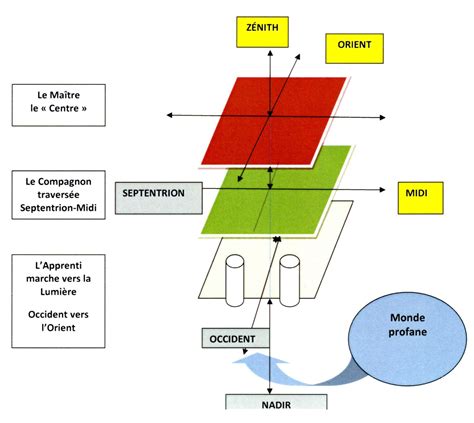 Reconnaissabilit e dans les syst emes dynamiques symboliques