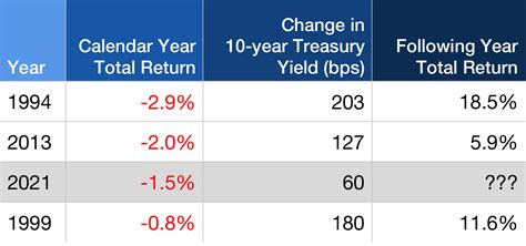 Reconsidering Core Bond Allocations in 2024 - Lord …