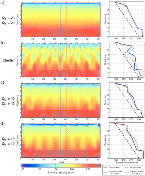 Reconstruction of a Potential on the Line That is a Priori Known …