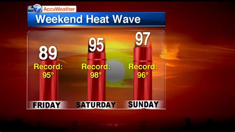 Record Heat Possible this Saturday as Heat and Humidity Returns