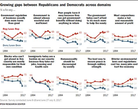 Record Party Divide 10 Years After Same