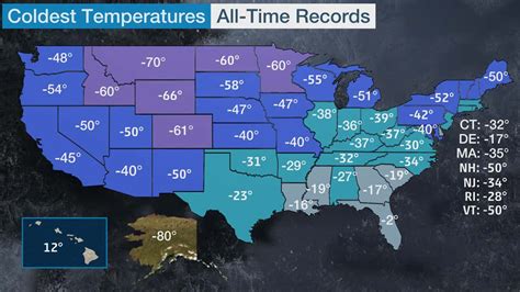 Record cold temperatures