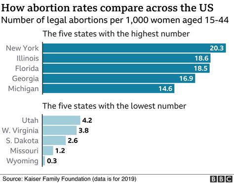 Record number of abortions in Colorado last year due to out-of-state visitors