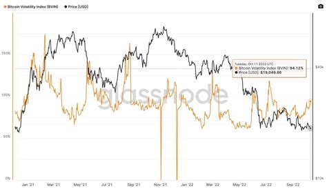 solution for volatility