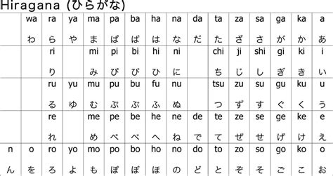 Recordando al kana una guía para leer y escribir los silabarios japoneses en horas cada uno. - Famiglie nobili e titolate del napolitano ....