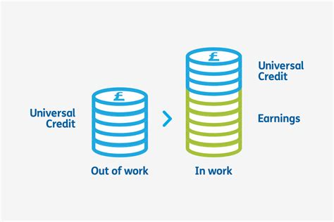 Recording your jobsearch when on Universal Credit