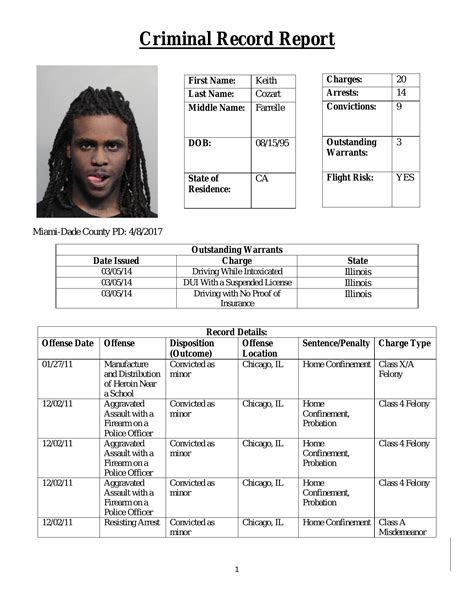 Records of Arrest
