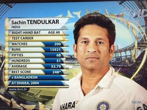 Records of sachin ramesh tendulkar batting average