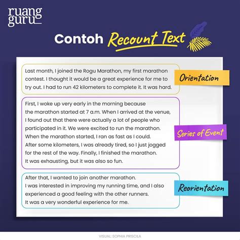 Recount Text. Theme: scientist