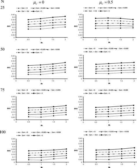 Recovering The Variance Of D From Hit And False Alarm Statistics Springerlink