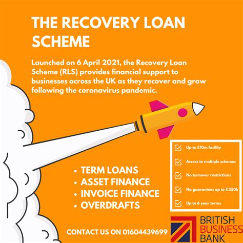 Recovery Loan Scheme – subsidies - British Business Bank