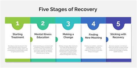 Recovery Process & Oxygen Debt Revision Booklet Teaching Resources