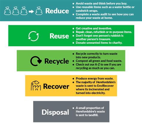 Recovery vs Recycling - What