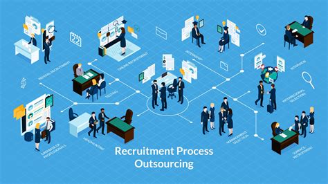 Recruiting Solutions RPO : NSS RPO