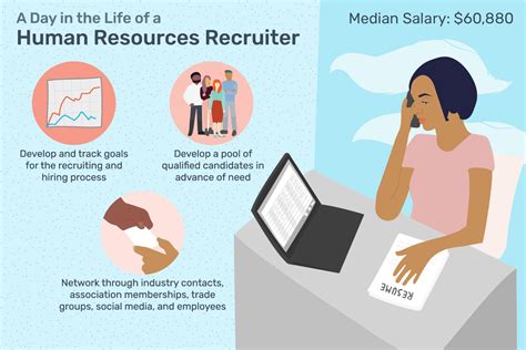 Recruiting and hiring - Human Resources: Understanding HR