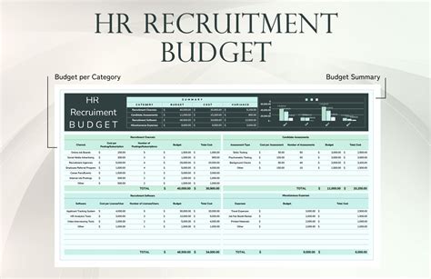 Recruitment Budget Template Excel Database