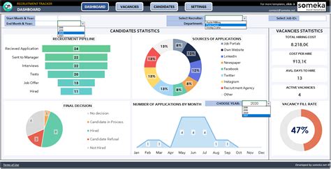 Recruitment Dashboard Excel Template