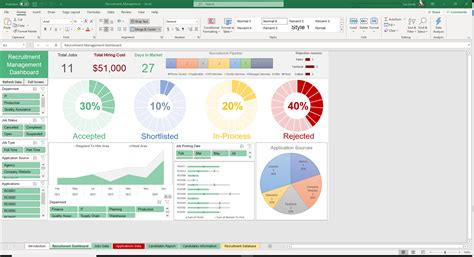 Recruitment Dashboard Excel Template Free Download
