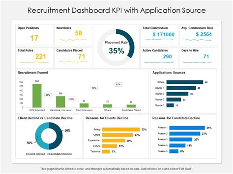 Recruitment Dashboard KPI With Application Source Presentation