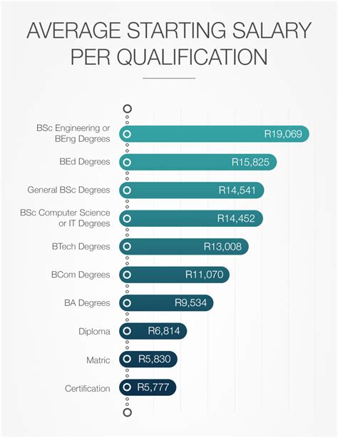 Recruitment Manager Salary in South Africa PayScale