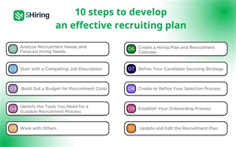 Recruitment Plan Learn How To Build An Effective Recruitment Plan