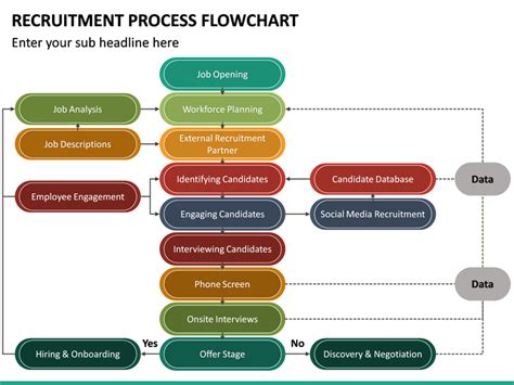 Recruitment Process Flowchart PowerPoint Template PPT Slides SketchBubble