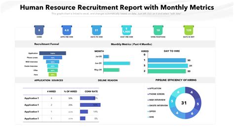 Recruitment Process Report