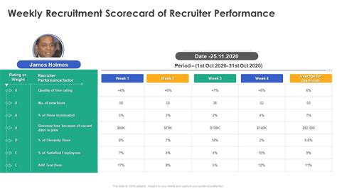 Recruitment Scorecard
