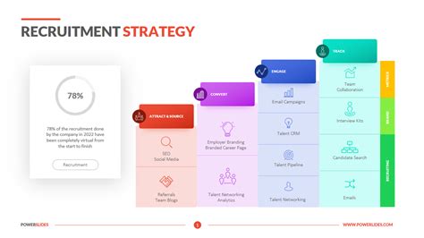 Recruitment Strategy Download & Edit PowerSlides™