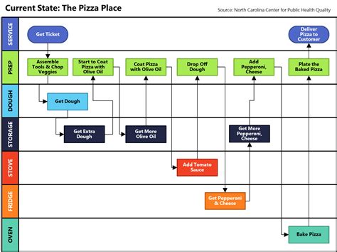 Recruitment Swimlane Flowchart Swimlane Diagram Template