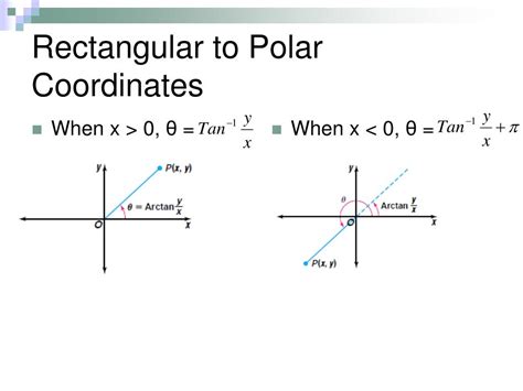 Rectangular And Polar Coordinates