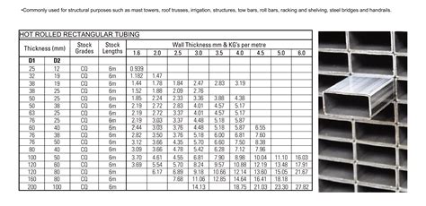 Rectangular Steel Tubing Sizes Chart