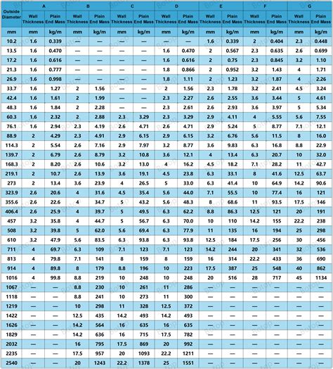 Rectangular pipe sizes. ) Pipe Size, Thickness and Weight Chart The chart below shows ...