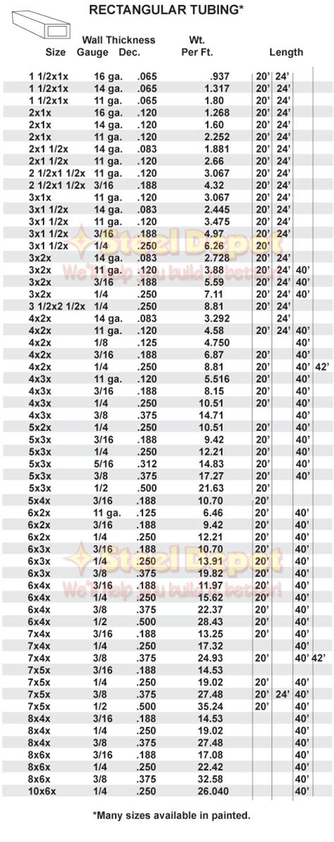 Rectangular steel tube sizes chart.  Rectangle and Square Tube Sizes &ndash; Re-profiled...
