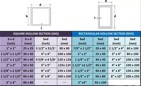 Rectangular steel tube sizes chart.  Weldable and corrosion-resistant, It is applic...