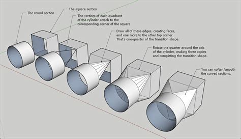 Rectangular to round duct transition layout.  The design of our rectangul...