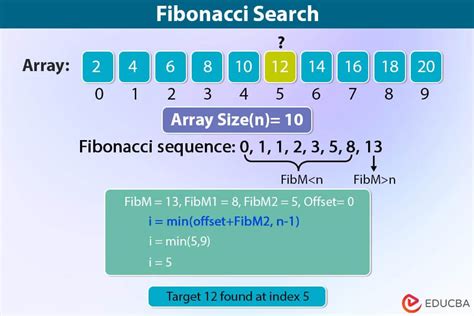 Recurrence relation of binary search.  Nearly all properties of Fibonacci numbers do not...