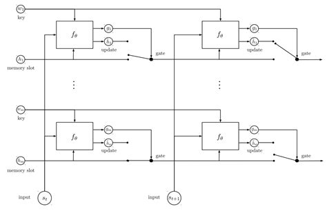 Recurrent Entity Network Explained Papers With Code