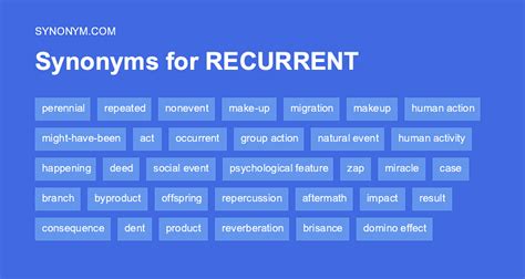 Recurrent synonym. Things To Know About Recurrent synonym. 