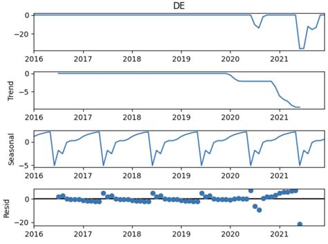 play 2025 explanation