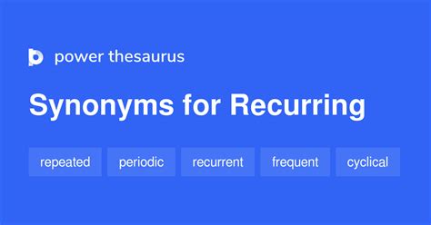 Recurring Synonyms & Antonyms Synonyms.com