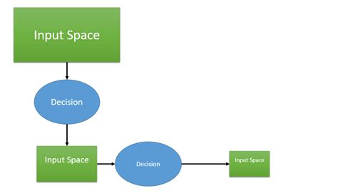 Recursion Introduction and Identification by Mohammad Wahiduzzaman Khan Medium
